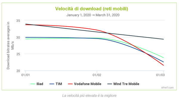 reti mobile